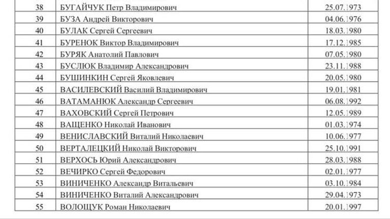 Список 500 украинских военнопленных, опубликованный Маргаритой Симоньян