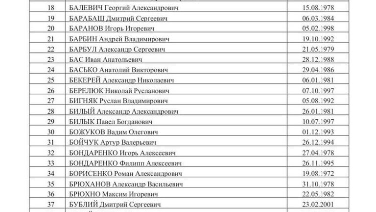 Список 500 украинских военнопленных, опубликованный Маргаритой Симоньян