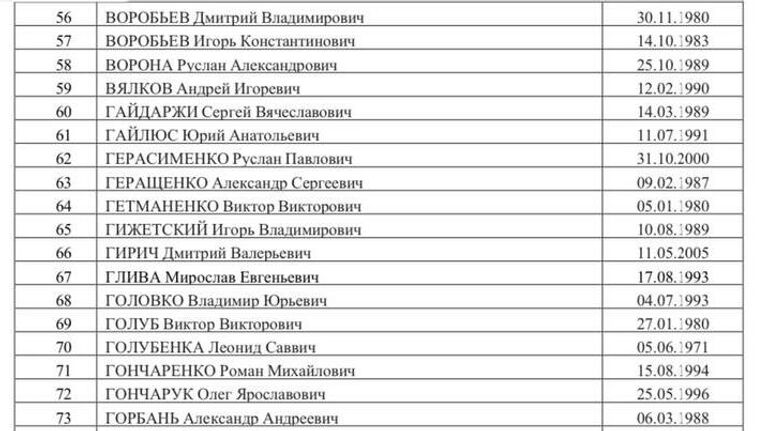 Список 500 украинских военнопленных, опубликованный Маргаритой Симоньян