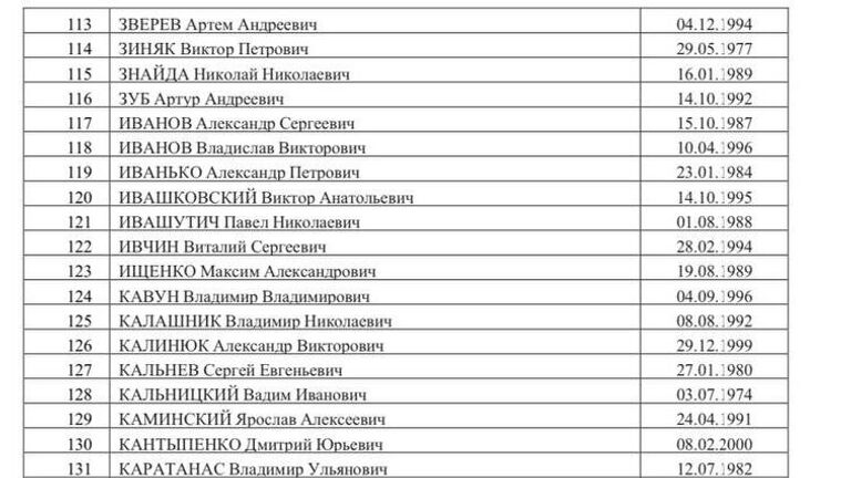 Список 500 украинских военнопленных, опубликованный Маргаритой Симоньян