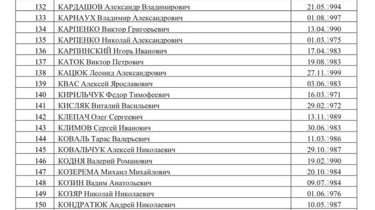 Список 500 украинских военнопленных, опубликованный Маргаритой Симоньян