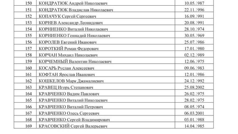 Список 500 украинских военнопленных, опубликованный Маргаритой Симоньян