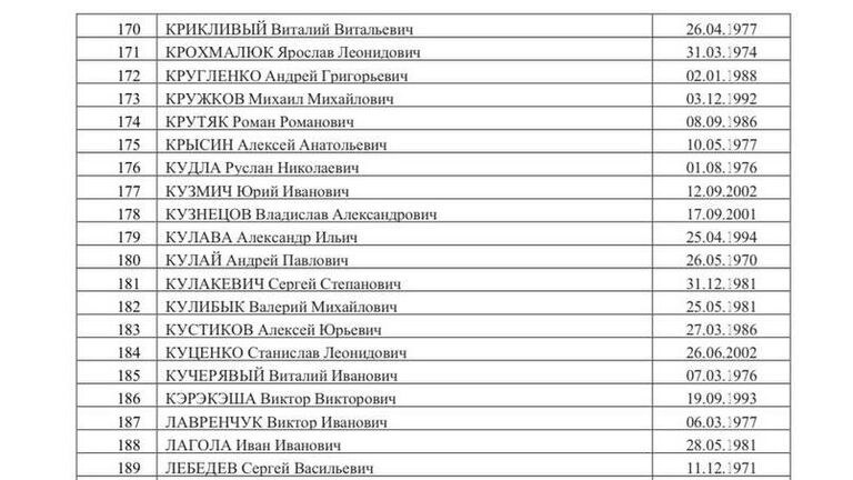 Список 500 украинских военнопленных, опубликованный Маргаритой Симоньян