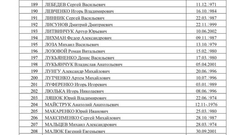 Список 500 украинских военнопленных, опубликованный Маргаритой Симоньян