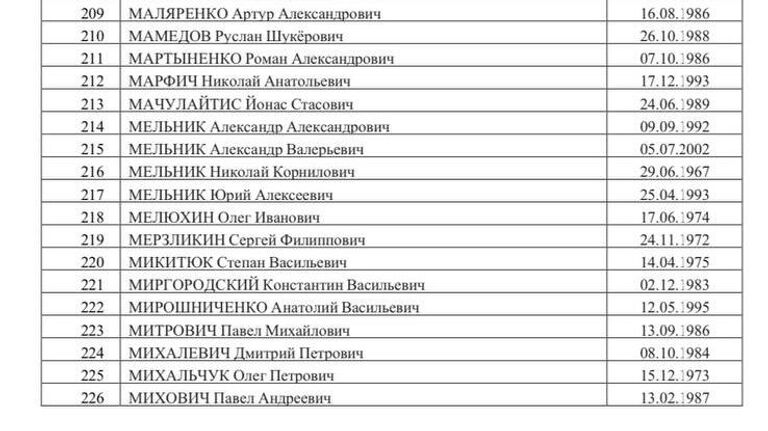 Список 500 украинских военнопленных, опубликованный Маргаритой Симоньян