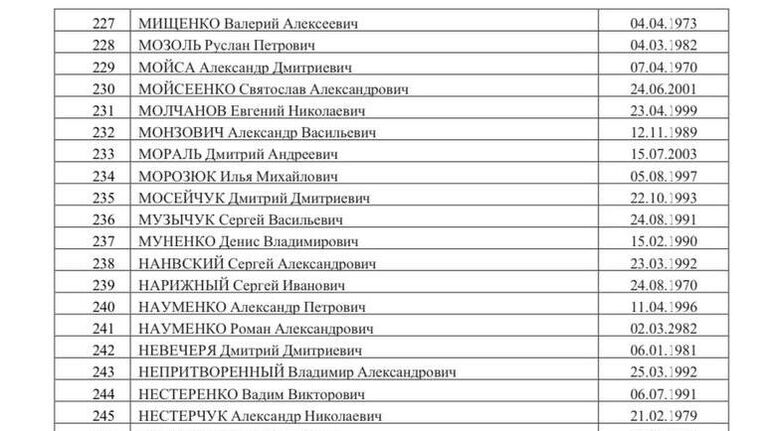 Список 500 украинских военнопленных, опубликованный Маргаритой Симоньян