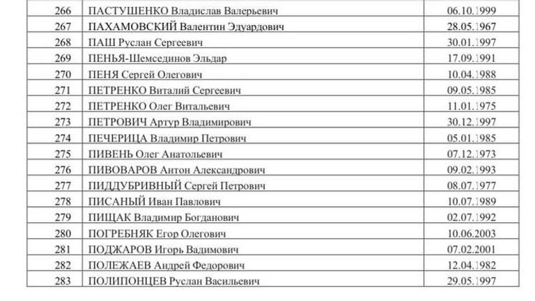 Список 500 украинских военнопленных, опубликованный Маргаритой Симоньян