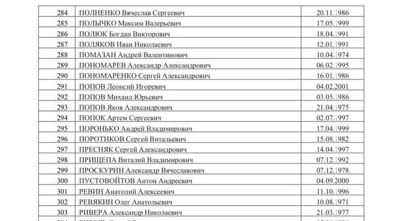 Список 500 украинских военнопленных, опубликованный Маргаритой Симоньян