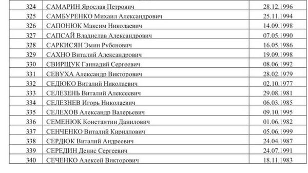 Список 500 украинских военнопленных, опубликованный Маргаритой Симоньян