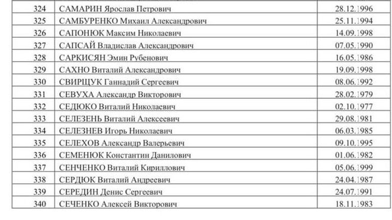 Список 500 украинских военнопленных, опубликованный Маргаритой Симоньян