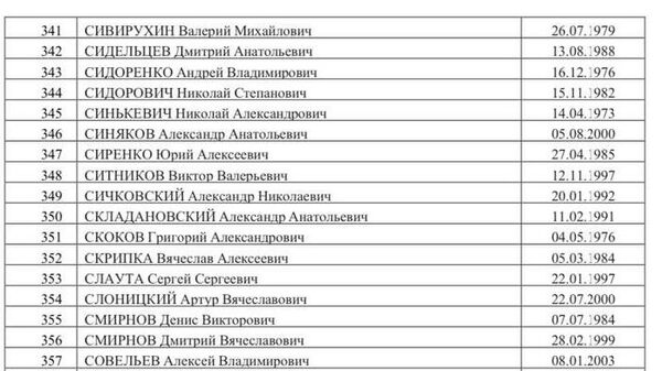 Список 500 украинских военнопленных, опубликованный Маргаритой Симоньян