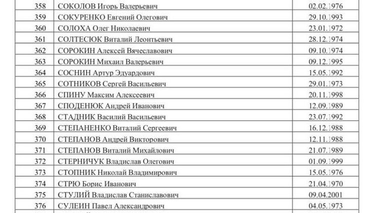 Список 500 украинских военнопленных, опубликованный Маргаритой Симоньян