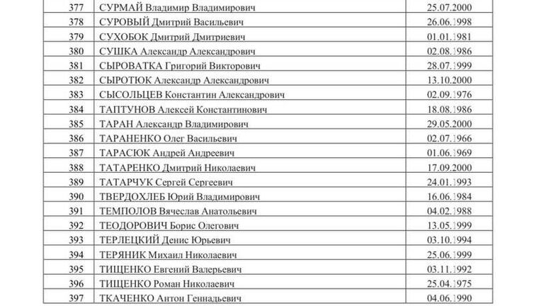 Список 500 украинских военнопленных, опубликованный Маргаритой Симоньян