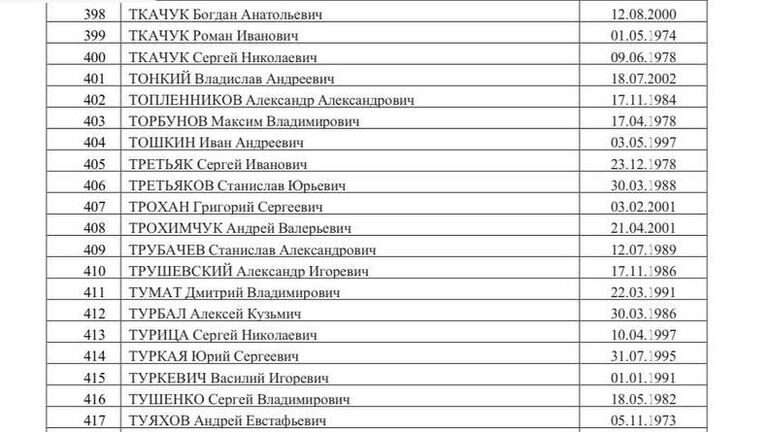 Список 500 украинских военнопленных, опубликованный Маргаритой Симоньян