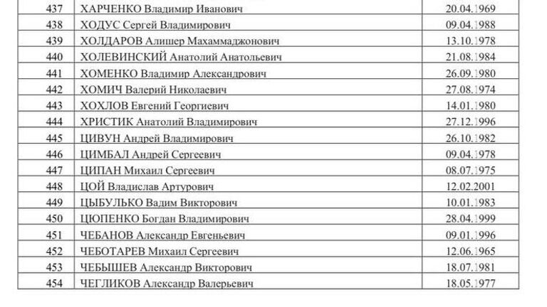 Список 500 украинских военнопленных, опубликованный Маргаритой Симоньян