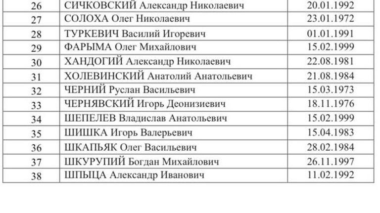 Список 38 военнослужащих ВСУ, согласованных с украинской стороной