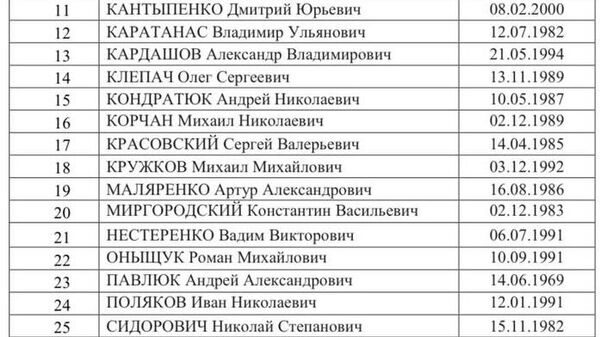 Список 38 военнослужащих ВСУ, согласованных с украинской стороной