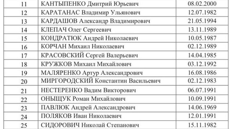 Список 38 военнослужащих ВСУ, согласованных с украинской стороной