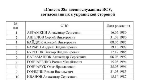 Список 38 военнослужащих ВСУ, согласованных с украинской стороной
