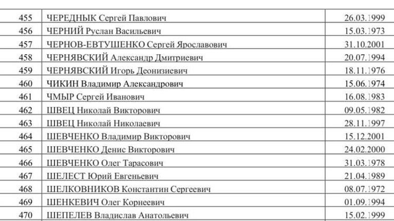 Список 500 украинских военнопленных, опубликованный Маргаритой Симоньян