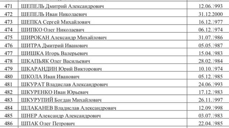 Список 500 украинских военнопленных, опубликованный Маргаритой Симоньян