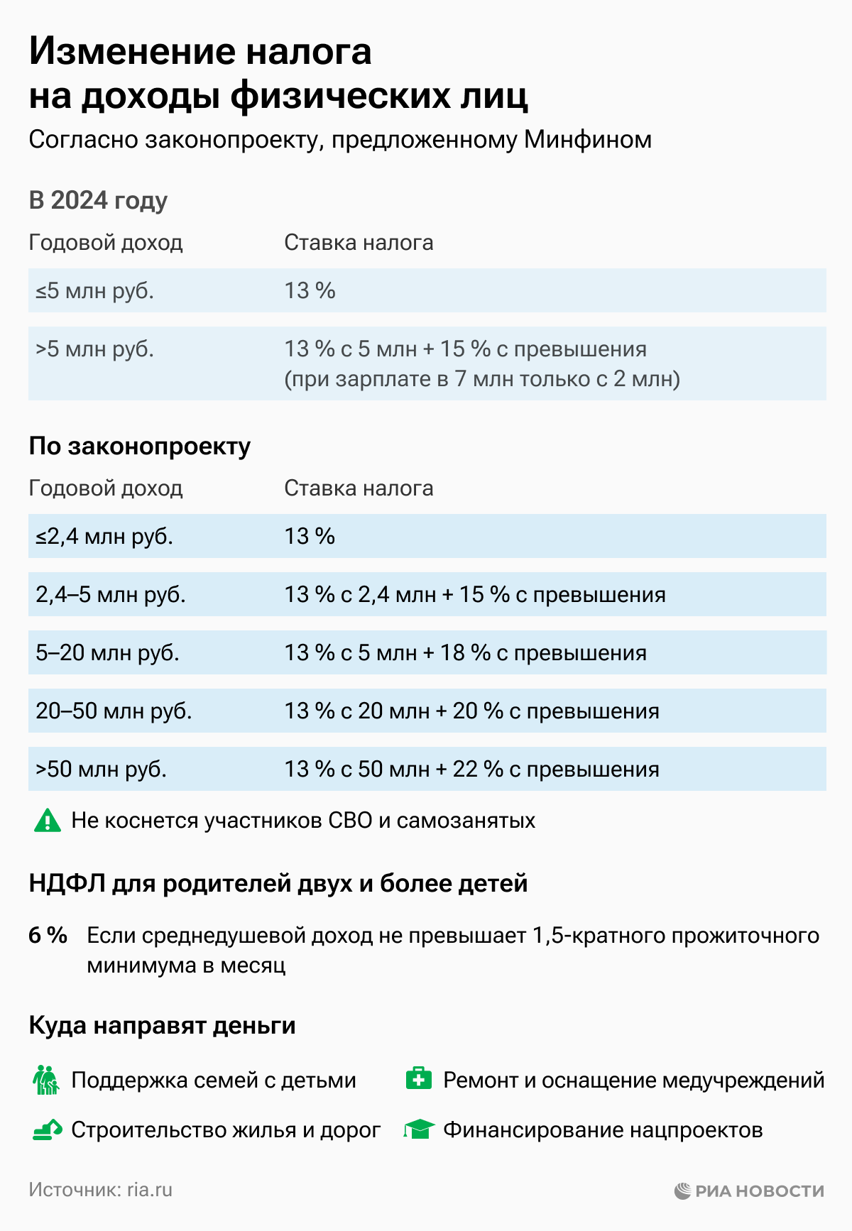 Изменение налога на доходы физических лиц Изменение налога на доходы физических лиц