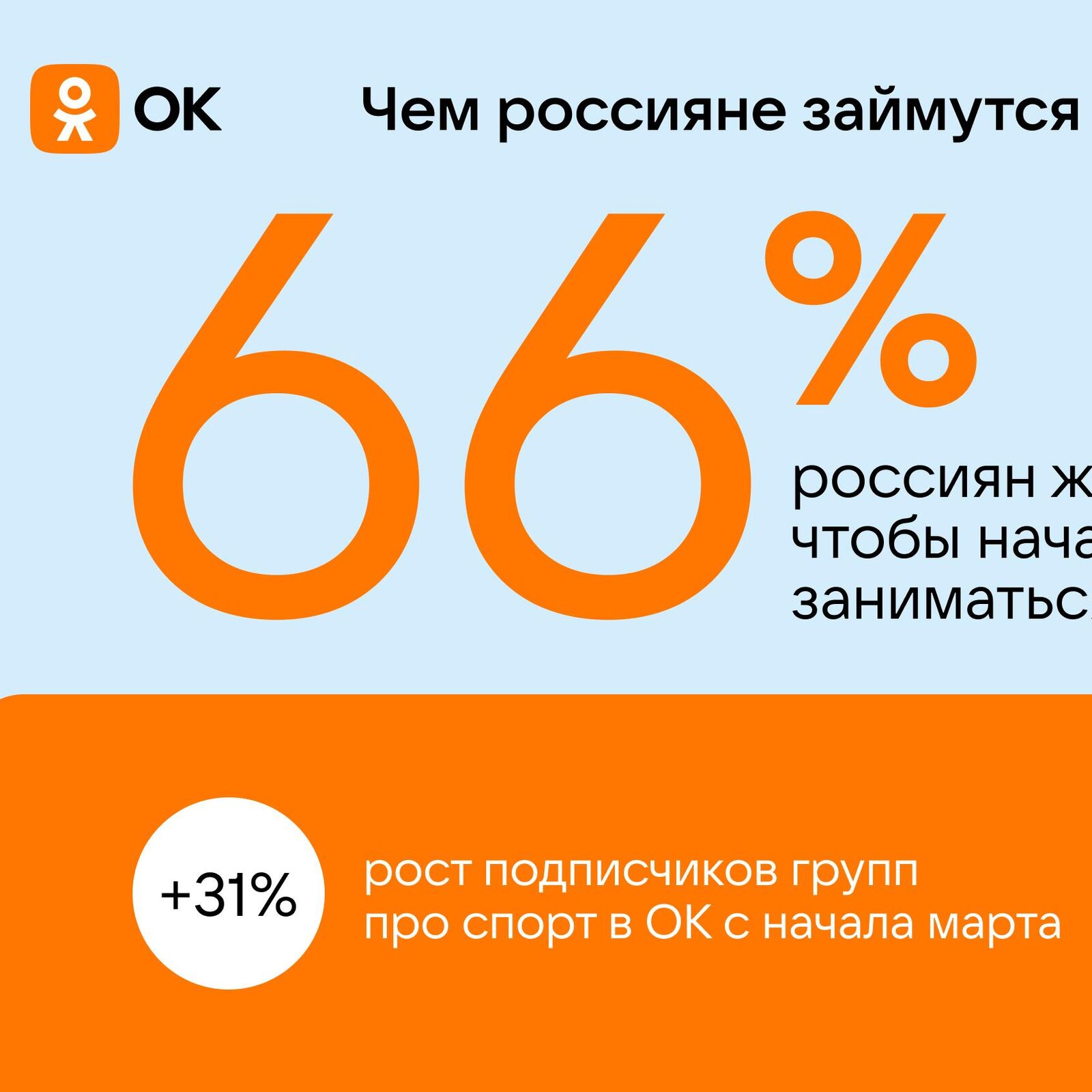 Россияне рассказали, чем займутся летом - РИА Новости, 30.05.2024