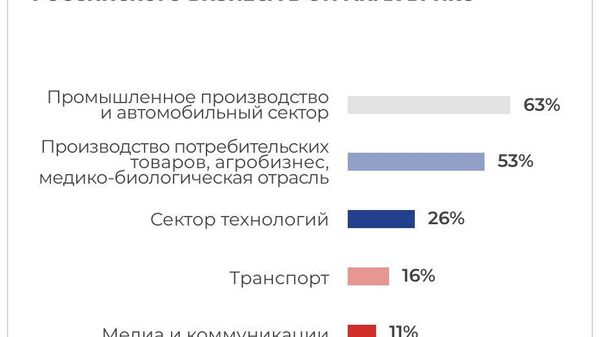 Перспективы взаимодействия российского бизнеса со странами БРИКС Перспективы взаимодействия российского бизнеса со странами БРИКС