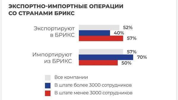 Перспективы взаимодействия российского бизнеса со странами БРИКС Перспективы взаимодействия российского бизнеса со странами БРИКС