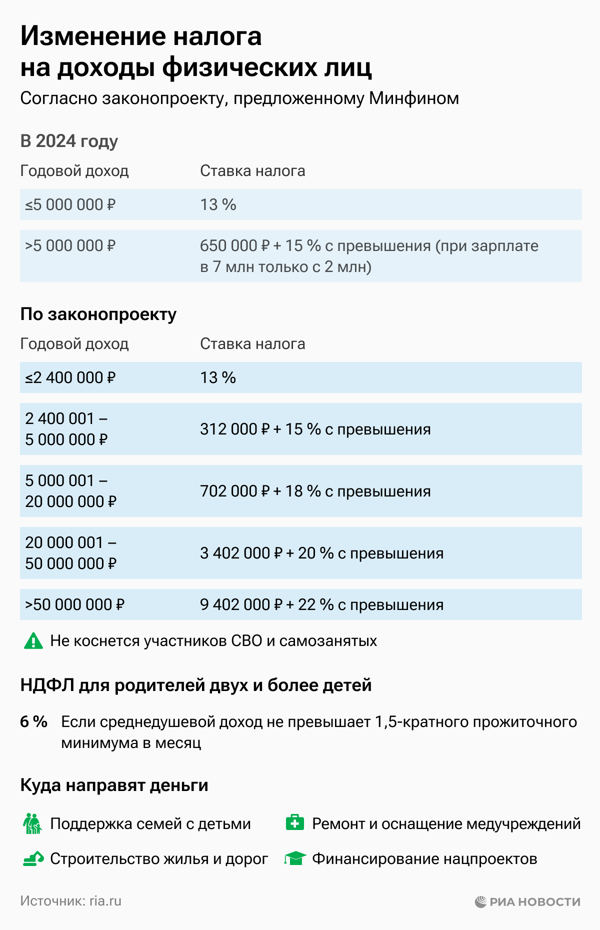 Изменение налога на доходы физических лиц Изменение налога на доходы физических лиц