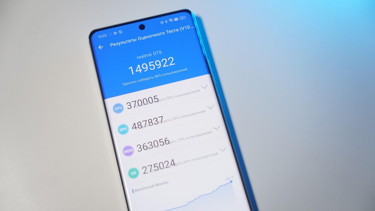Обзор realme GT 6. 