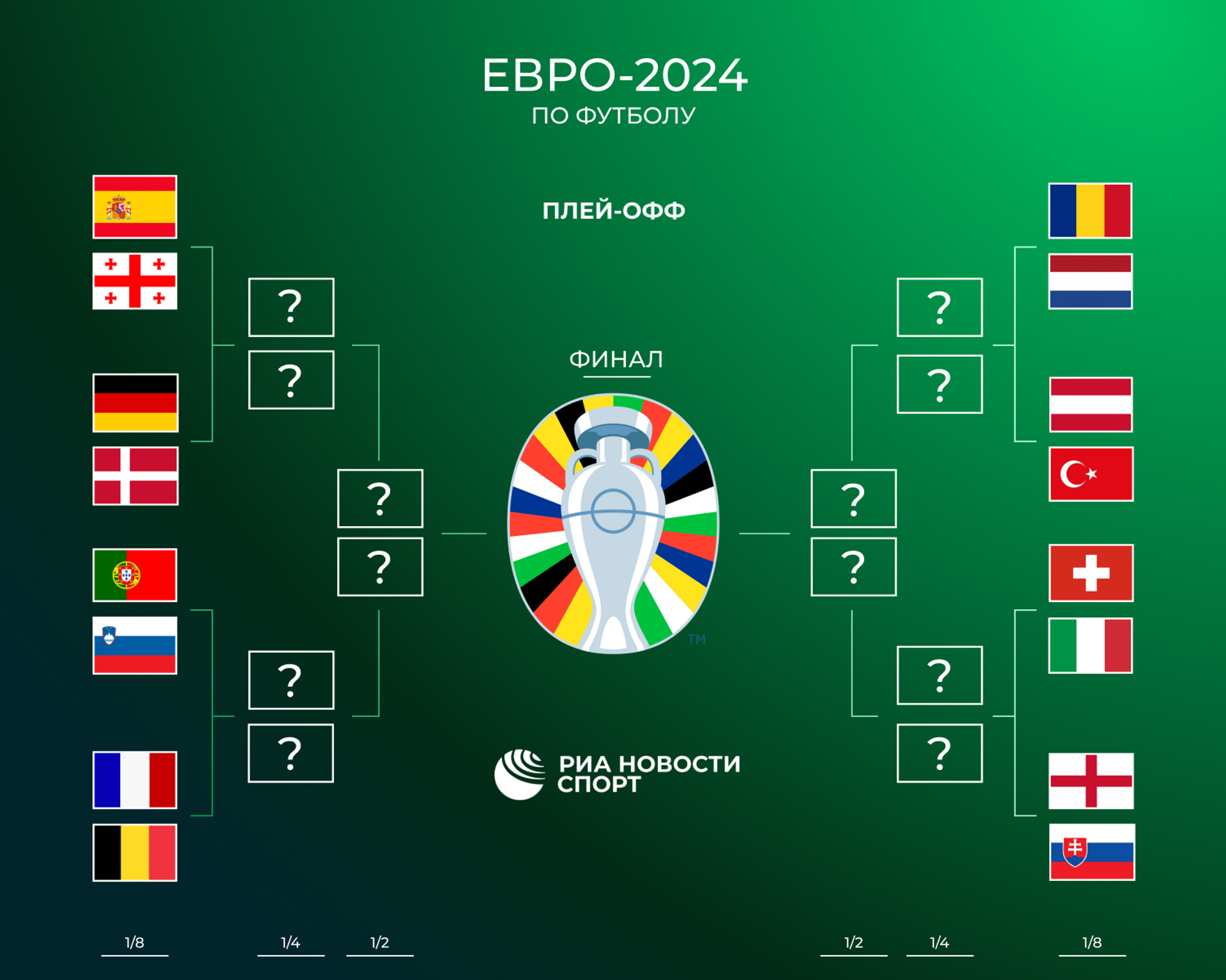 Сетка плей-офф Евро-2024 - РИА Новости, 1920, 27.06.2024