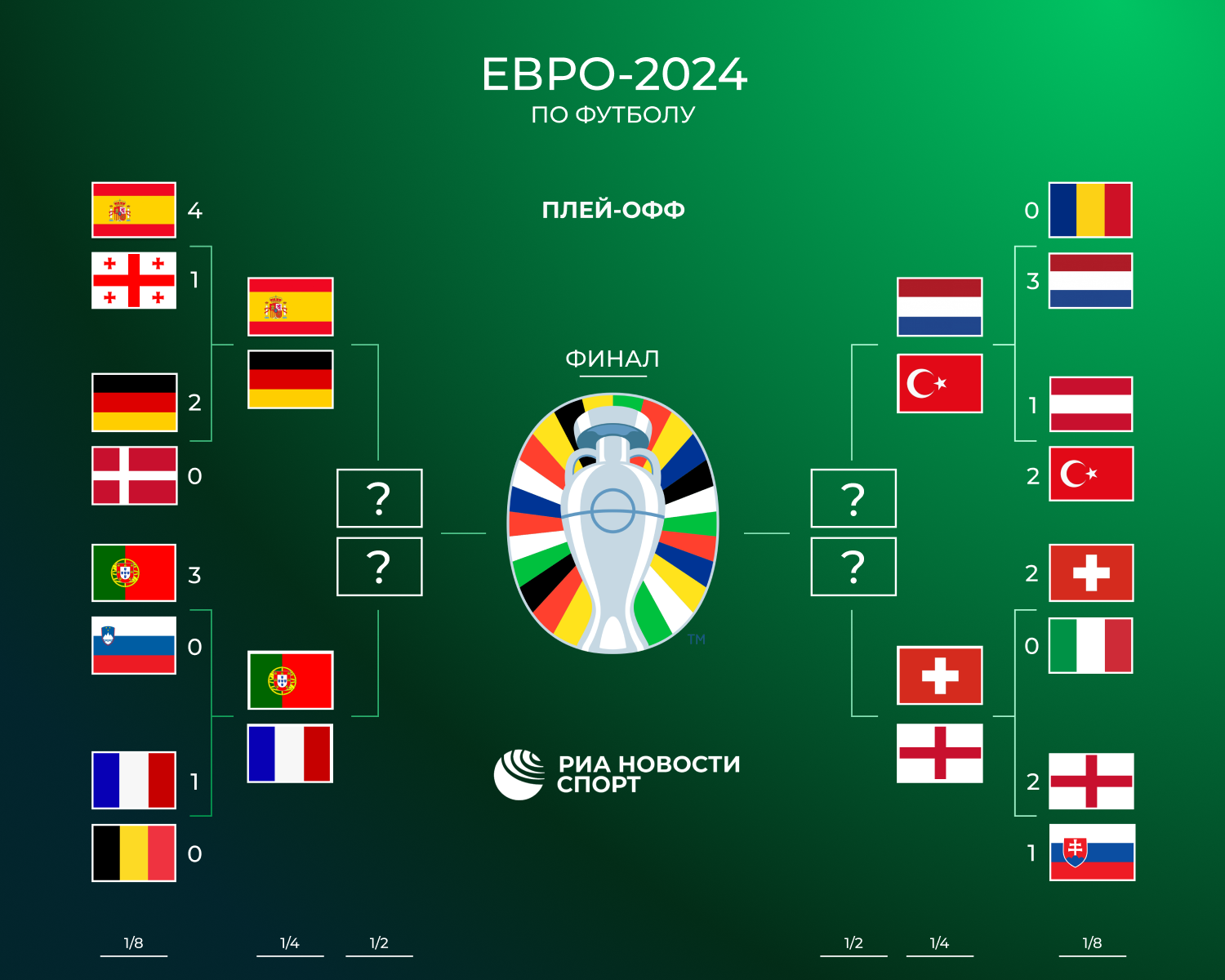 Сетка 1/4 финала Евро-2024 - РИА Новости, 1920, 04.07.2024