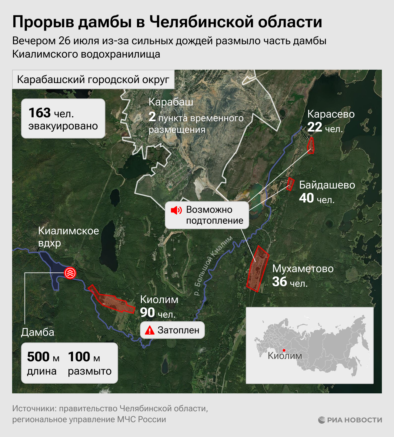 Прорыв дамбы в Челябинской области