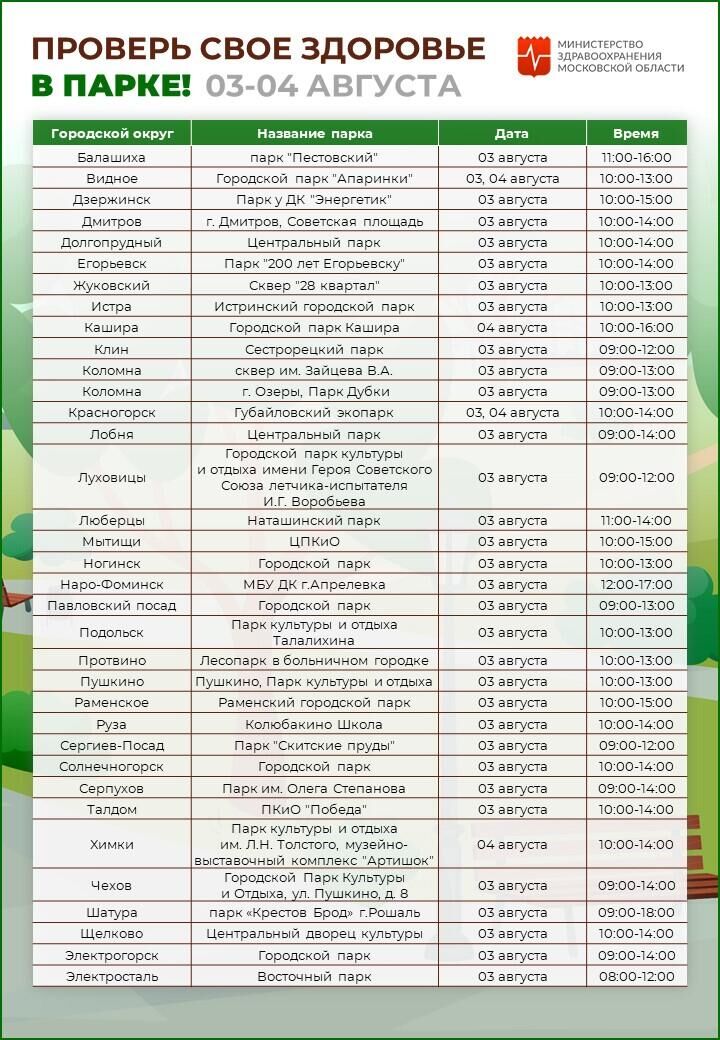 Выездные бригады врачей будут работать в парках 34 городских округов Московской области 3 и 4 августа - РИА Новости, 1920, 02.08.2024