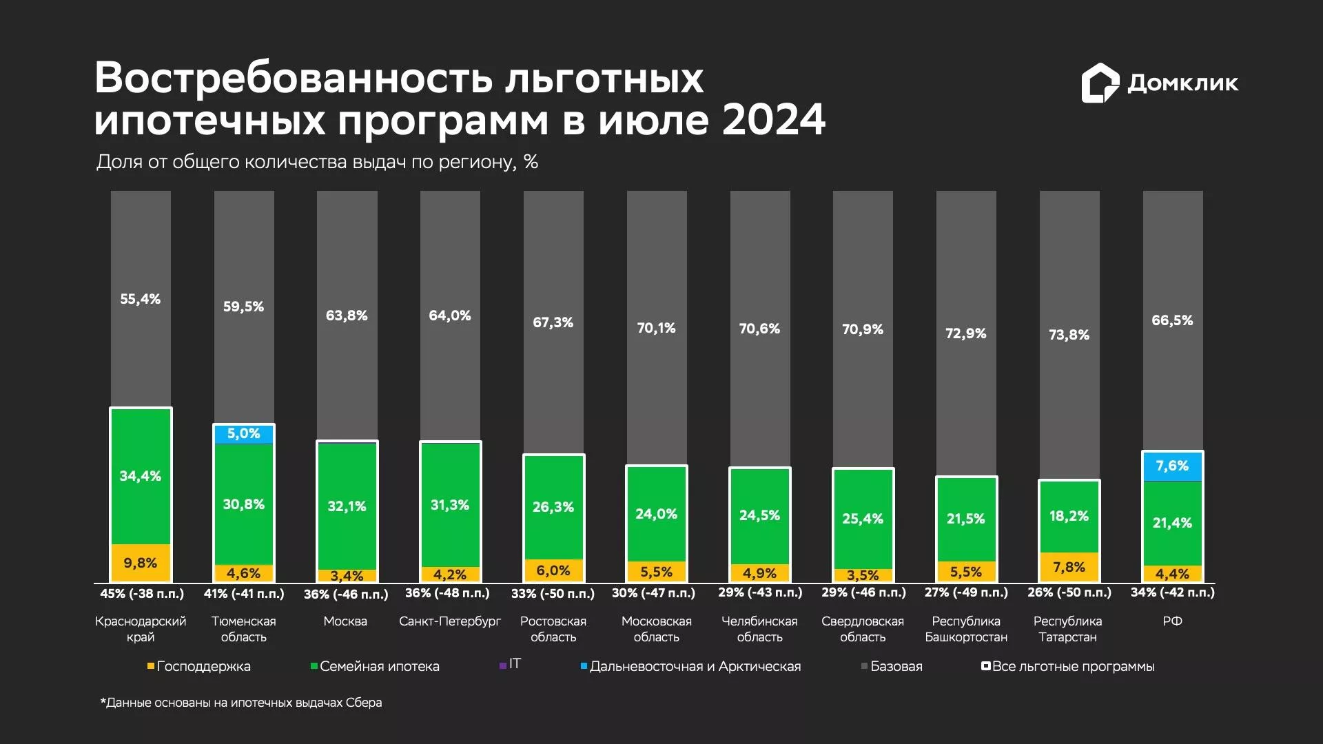 Востребованность льготных программ в июле - РИА Новости, 1920, 13.08.2024