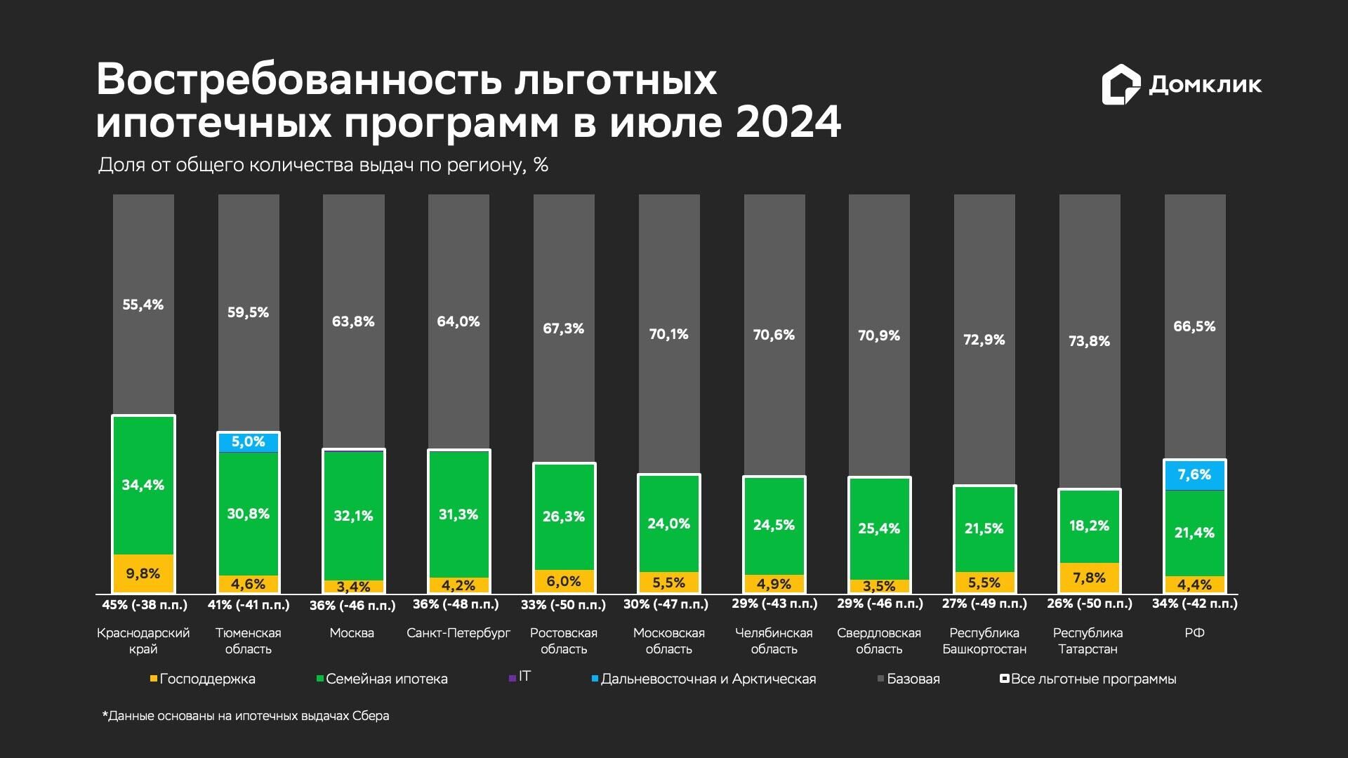 Востребованность льготных программ в июле - РИА Новости, 1920, 13.08.2024