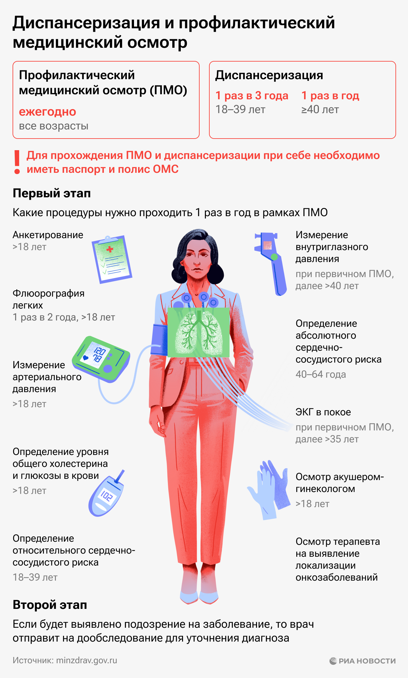 Как пройти диспансеризацию Как пройти диспансеризацию