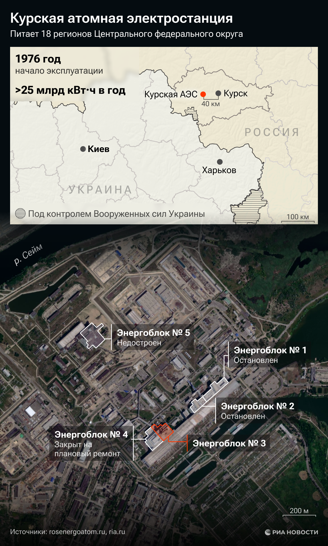 Курская атомная электростанция Курская атомная электростанция