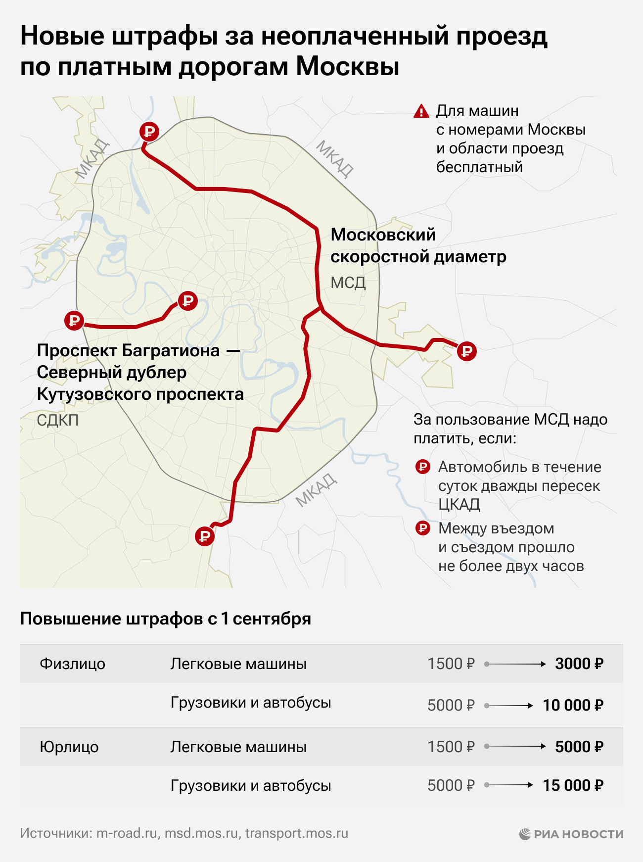 Проезд по платной дороге москва оплатить. Проезд по платной дороге москва оплатить