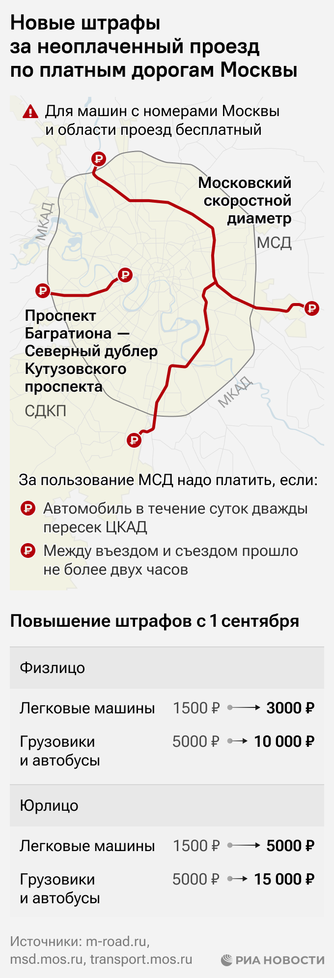 Проезд до москвы по платной дороге. Проезд до москвы по платной дороге
