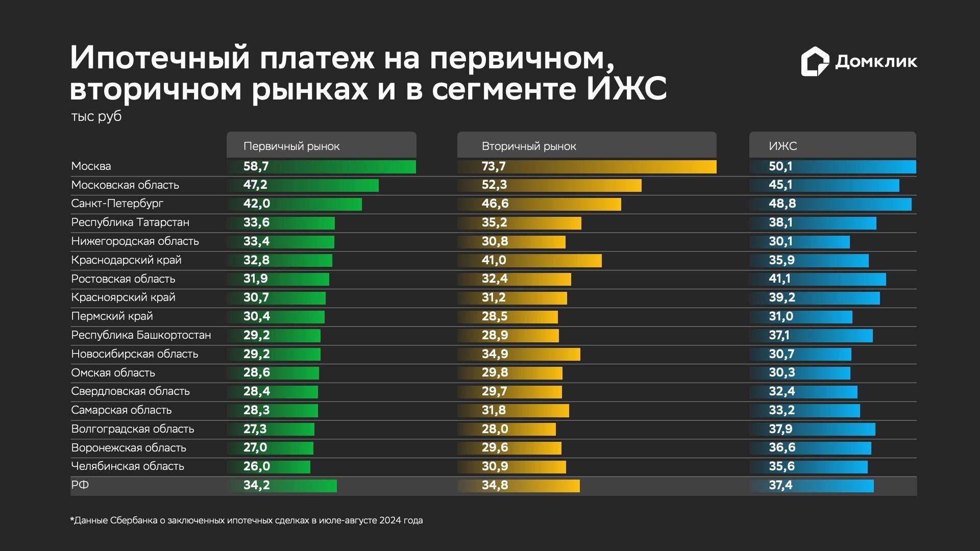 Ипотечный платеж на первичном, вторичном рынках и в сегменте ИЖС - РИА Новости, 1920, 17.09.2024