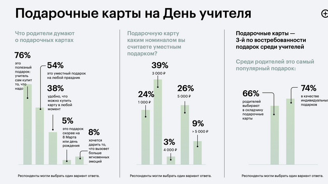 Подарочные карты на День учителя