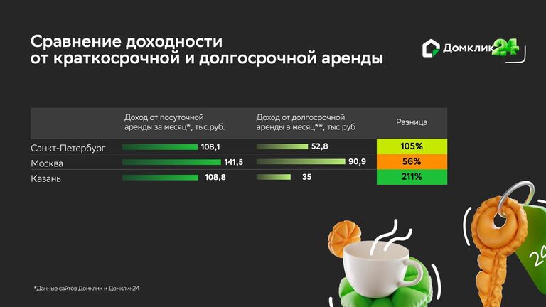 Сравнение доходности от краткосрочной и долгосрочной аренды