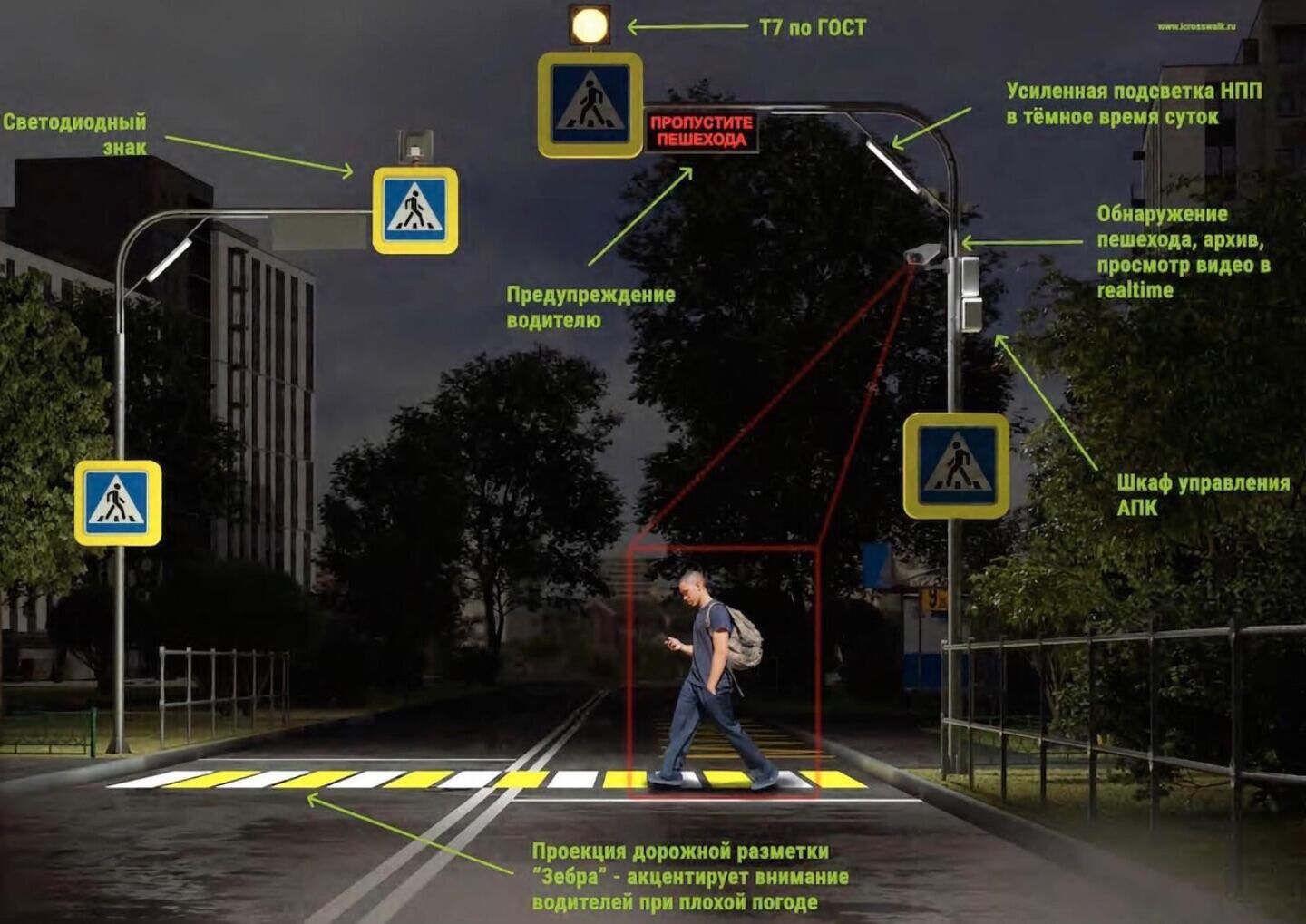 Интеллектуальная система безопасности iCrosswalk - РИА Новости, 1920, 29.10.2024