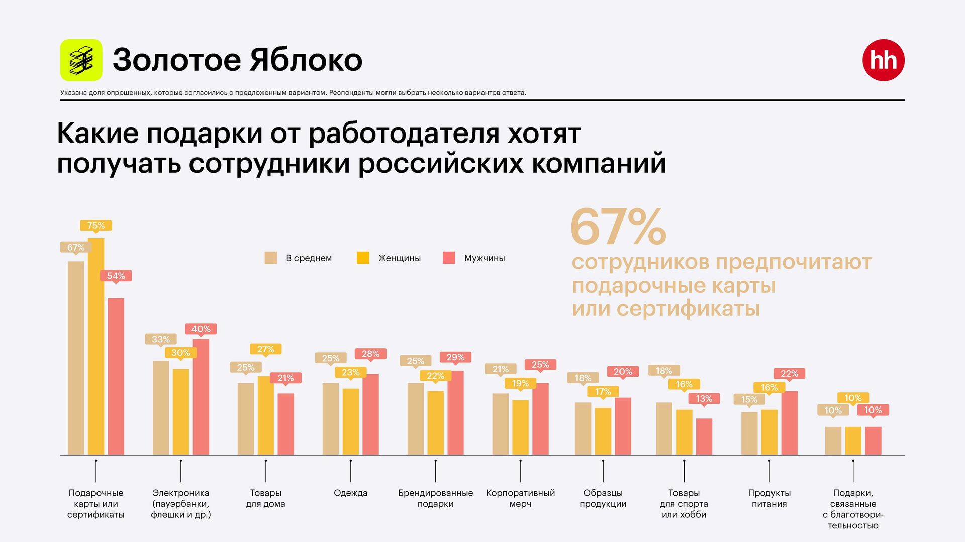 Какие подарки от работодателя хотят получать сотрудники российских компаний - РИА Новости, 1920, 30.10.2024