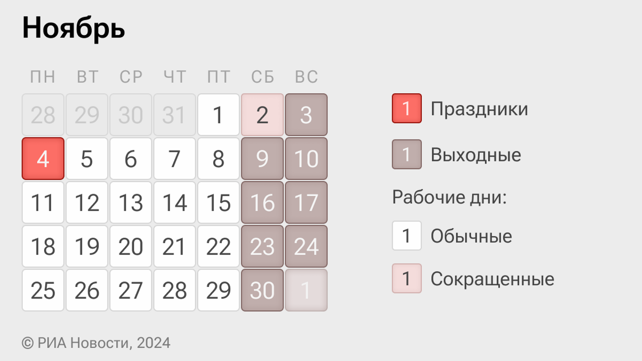 Минтруд РФ: выходные дни на майские праздники в 2025 году продлятся по четыре дн