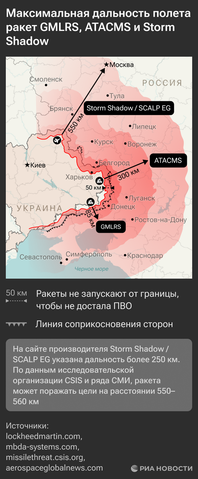 Куда могут долететь ракеты большой дальности GMLRS, ATACMS и Storm Shadow Куда могут долететь ракеты большой дальности GMLRS, ATACMS и Storm Shadow