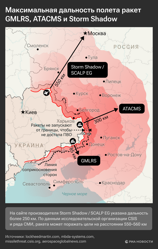 Куда могут долететь ракеты большой дальности GMLRS, ATACMS и Storm Shadow Куда могут долететь ракеты большой дальности GMLRS, ATACMS и Storm Shadow