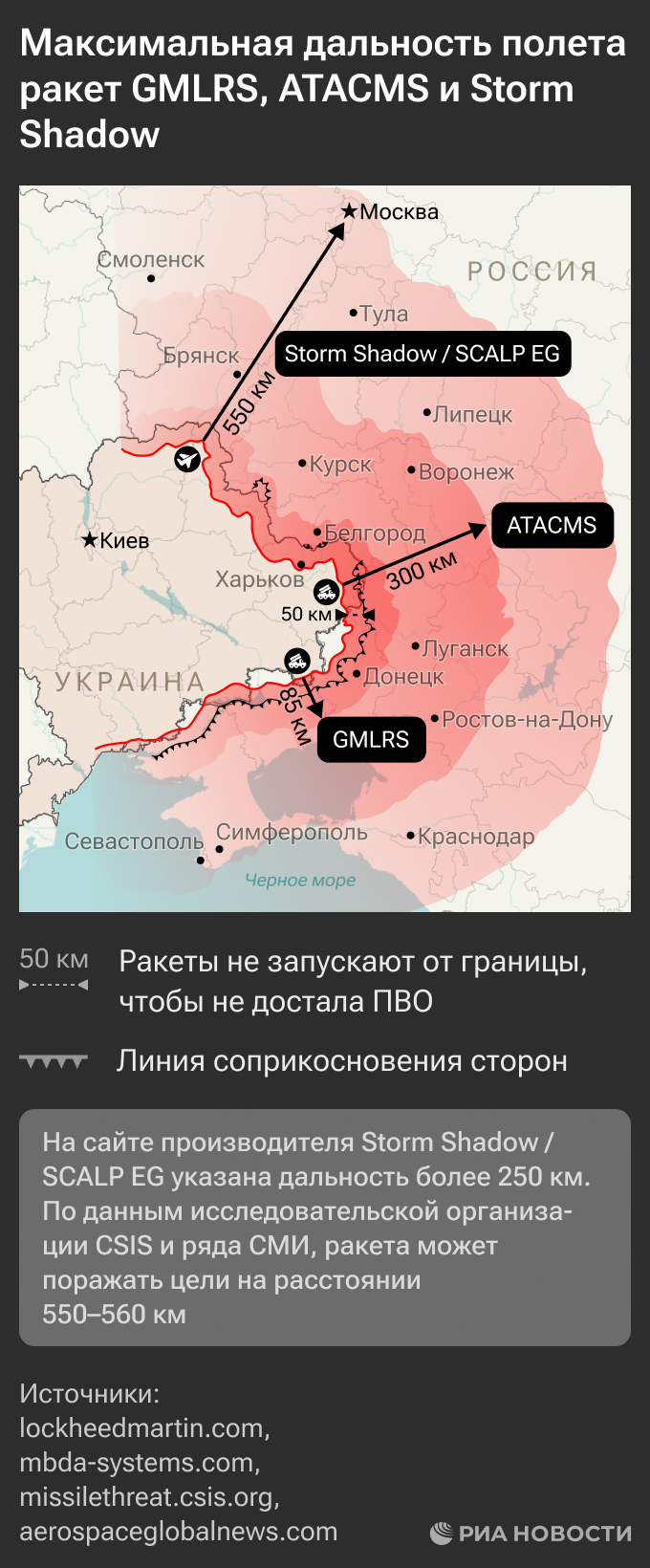 Куда могут долететь ракеты большой дальности GMLRS, ATACMS и Storm Shadow Куда могут долететь ракеты большой дальности GMLRS, ATACMS и Storm Shadow